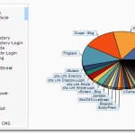 GSA PI example