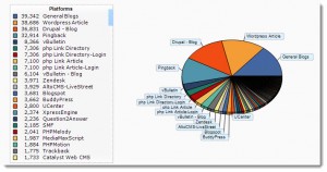 GSA PI example